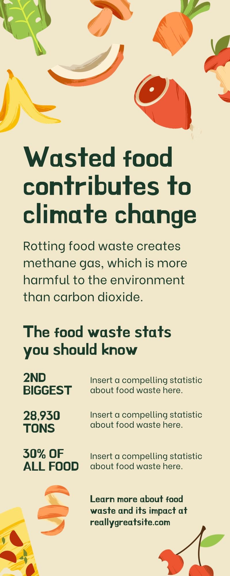 Infographics of wasted food